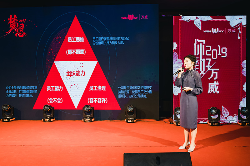 2019年bbin宝盈机械规划会议暨2018年颁奖典礼胜利召开 2019年bbin宝盈机械规划会议暨2018年颁奖典礼胜利召开