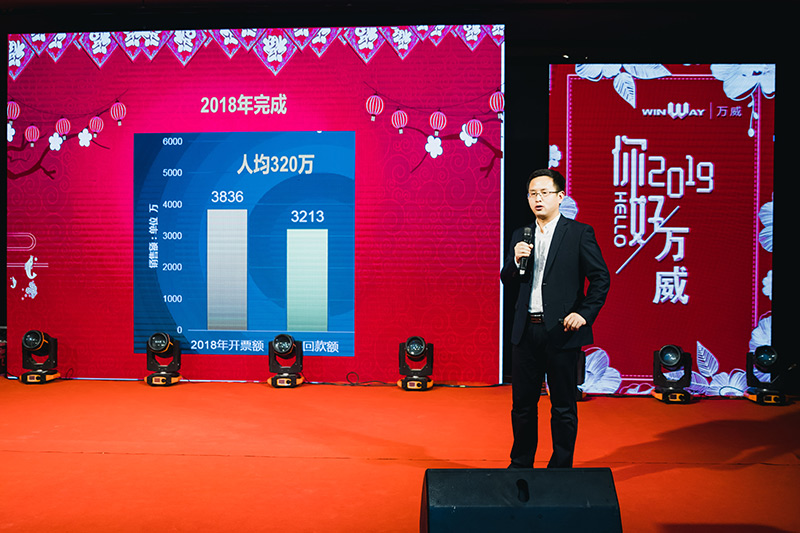 2019年bbin宝盈机械规划会议暨2018年颁奖典礼胜利召开 2019年bbin宝盈机械规划会议暨2018年颁奖典礼胜利召开